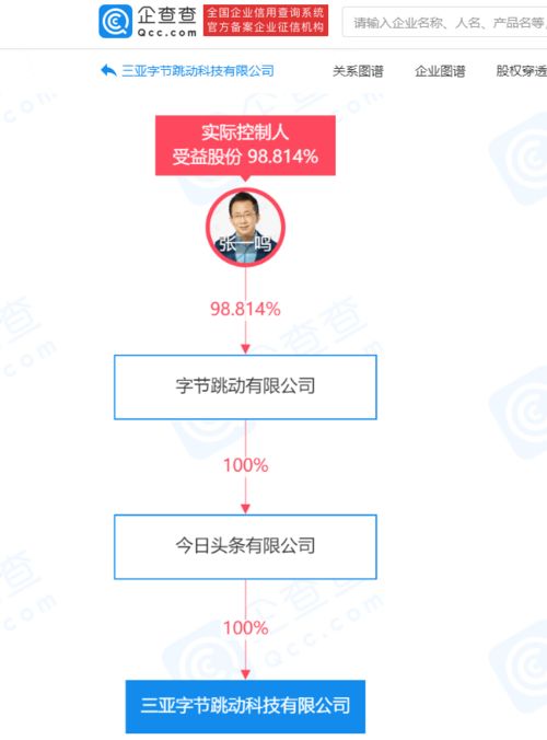 三亞字節跳動科技公司成立，拓展信息技術咨詢業務